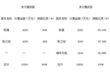 瑞丰光电投资车用LED照明企业