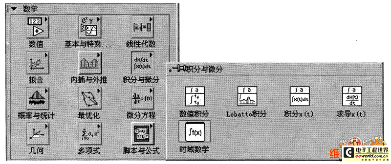 LabVIEW 8.2的数组的微积分运算