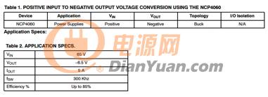 高压逆变降压稳压器：更多功能占用更少空间