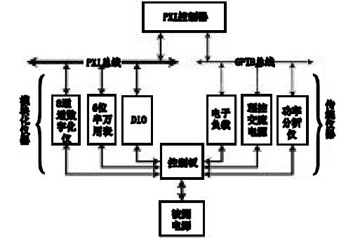 图3 硬件构架。