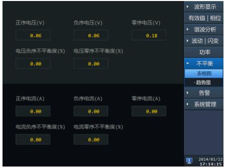 电网不平衡现象是如何产生的?