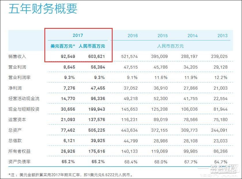 华为轮值董事长点名美国：拿什么证明华为通信设备不安全