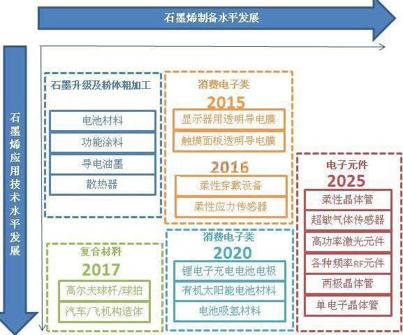 20秒充满手机—石墨烯电池商用还有多远？