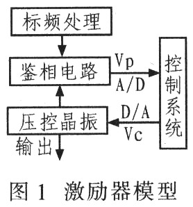 基于TMS320F240 DSP的激励器控制系统设计与实现