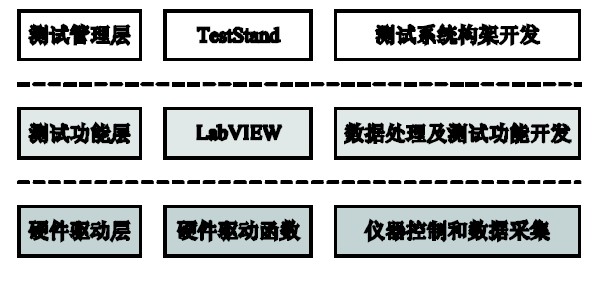 图4 软件构架