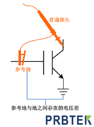 与普通探头相比，高压差分探头的参数含义及测试方法的区