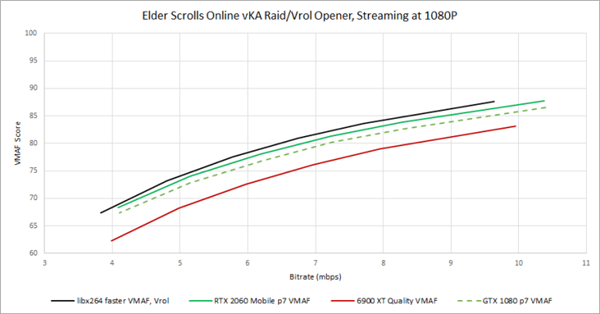 GPU转码大战：AMD新旗舰6900XT惨败NVIDIA上上代GTX1080