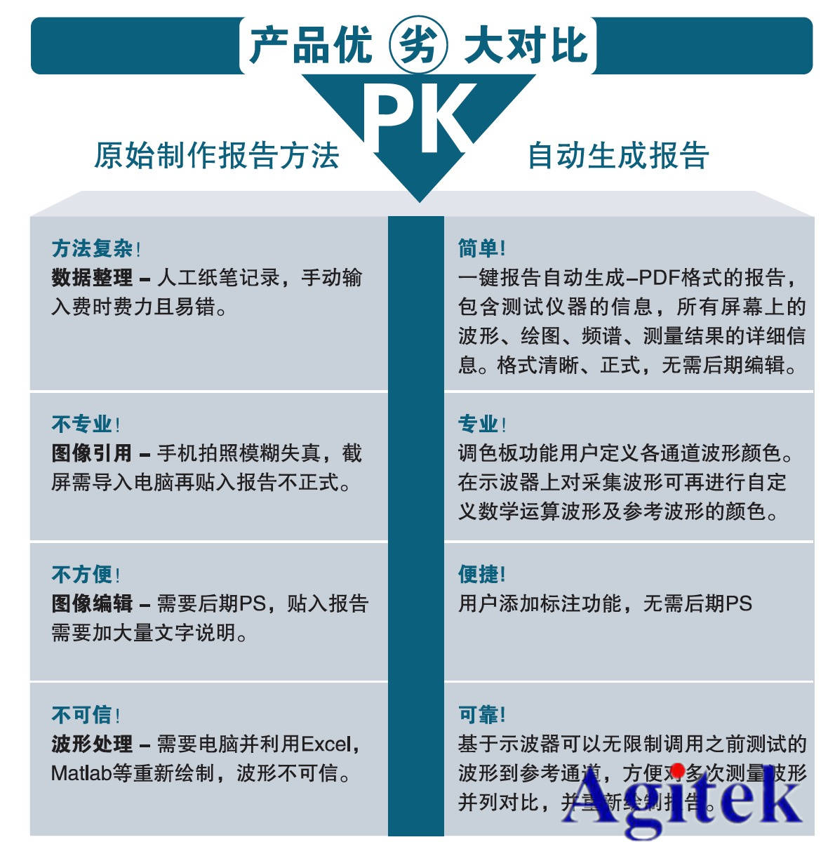 泰克示波器10个鲜为人知的功能，你都了解么？（下）