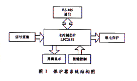 基于ARM微处理器LPC2132的智能电动机保护器设计
