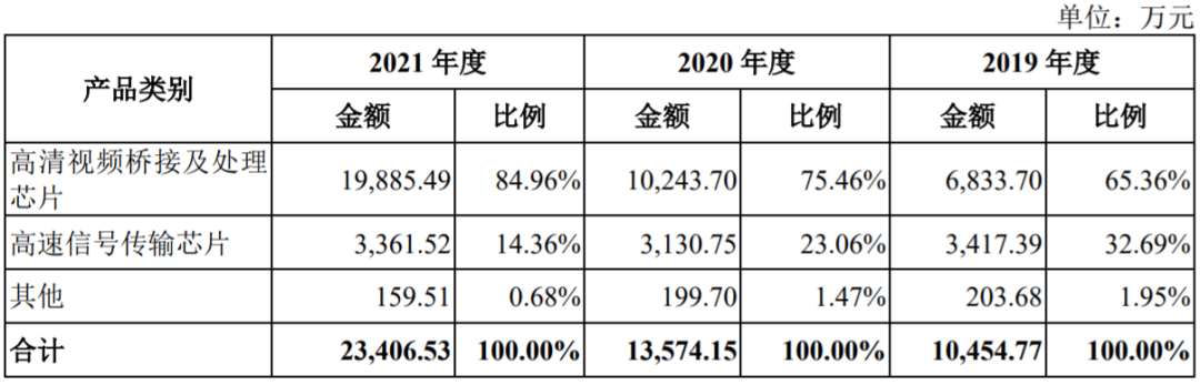 龙讯股份二度冲击科创板:产品线较单一,前五大供应商占比近100% 龙讯股份二度冲击科创板:产品线较单一,前五大供应商占比近100%