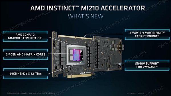 AMD发布6nm MI210 PCIe计算卡：64GB HBM2e显存、300W功耗