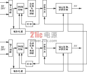 一种冗余热备份电源的设计