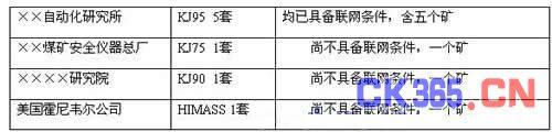 紫金桥软件在煤矿安全监测系统联网解决方案