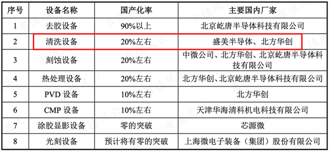 国产半导体清洗设备龙头盛美股份，科创板上市临门一脚时，控股股东财务真实性被沽空机构质疑｜科创板风云