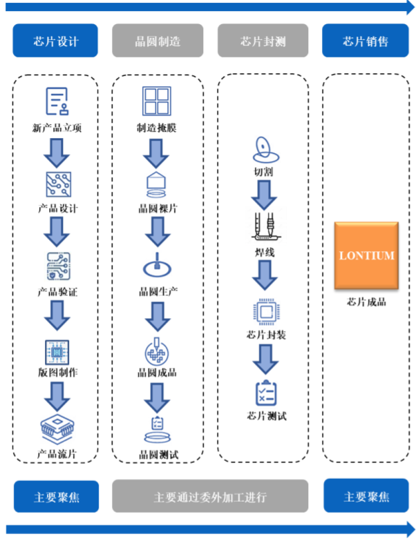 龙讯股份二度冲击科创板:产品线较单一,前五大供应商占比近100% 龙讯股份二度冲击科创板:产品线较单一,前五大供应商占比近100%