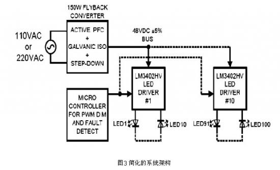 大功率LED驱动之排列LED和选取驱动器IC