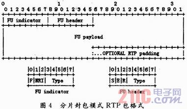 基于ARM的移动视频监控终端设计与实现