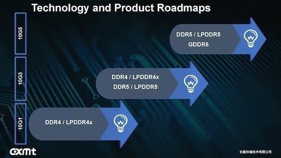 长鑫内存产能翻倍？17nm工艺DDR5很快到来