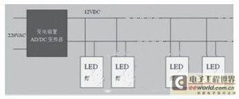 LED现代照明灯的（绿色）应用技术探讨
