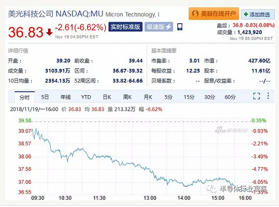 垄断时间持续发酵，存储三巨头每家或被罚25亿美元