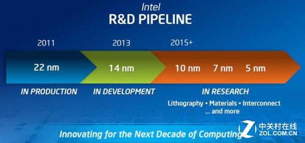 Intel高级院士曝光自家10nm工艺：集成度比优于对手