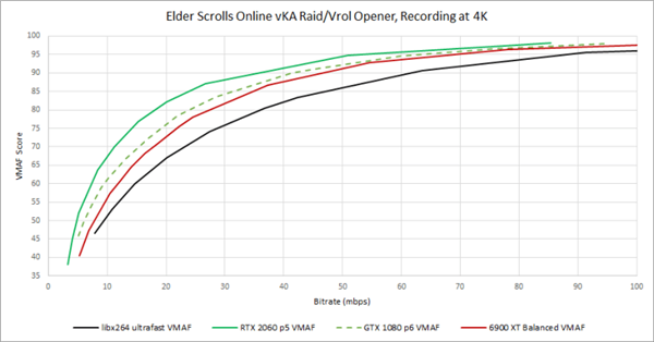 GPU转码大战：AMD新旗舰6900XT惨败NVIDIA上上代GTX1080