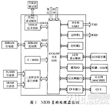 NIOSⅡ嵌入式处理器的特点及实现控制液晶显示器