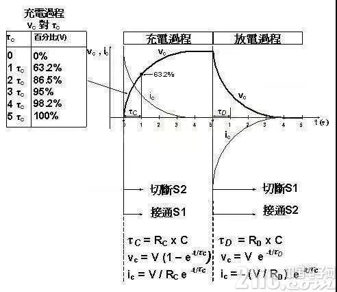 电容充放电时间计算方法!!!