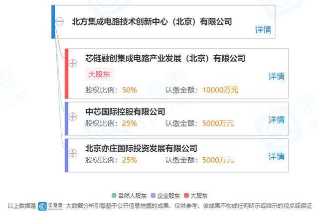 上海新阳与北方集成电路技术创新签署合作协议