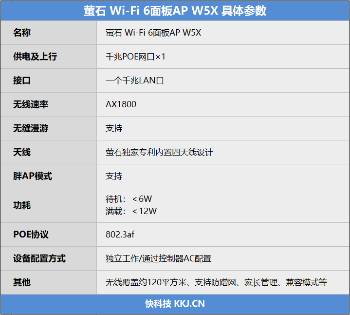 轻松实现信号满屋!萤石Wi-Fi6 AP面板评测:胖/瘦切换功能无憾