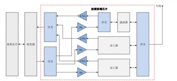 Ai芯天下丨行情丨5G带动手机PA零配件增长，稳懋2020扩大产能