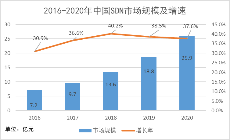 新兴SDN厂商赛特斯征战科创板 逆袭华为、中兴的机会在哪？