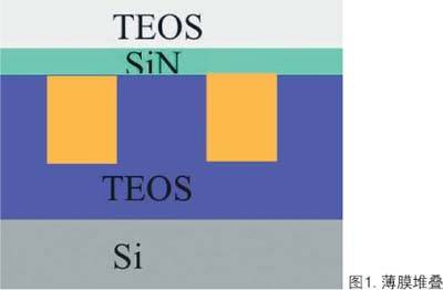 等离子处理提高65nm逻辑器件可靠性