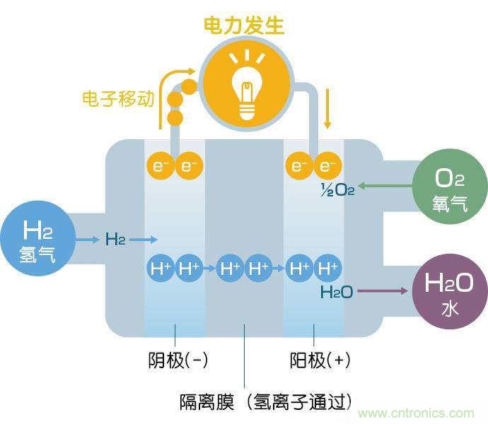 可燃气体传感器模块对机房蓄电池产生氢气的检测
