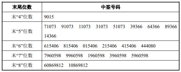 IPO纵览｜欧盟将正式调查英伟达收购Arm计划；下周一4新股开启申购