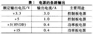 基于TOPSwitch-GX系列的伺服系统多输出开关电源