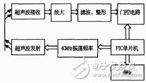 超声波测距电子电路设计详解