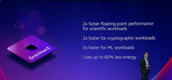 亚马逊发布全新服务器芯片Graviton3：机器学习性能是原来的三倍，能耗降低60%