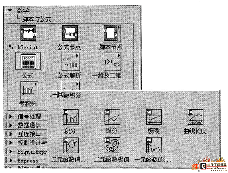 LabVIEW 8.2的表达式的微积运算