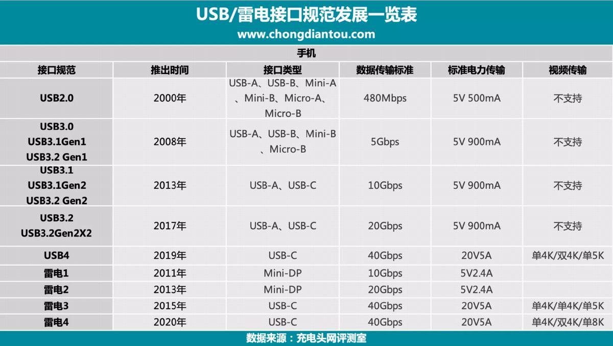 为啥那么贵?苹果发布1169元雷电4数据线,什么土豪能用?-充电头网