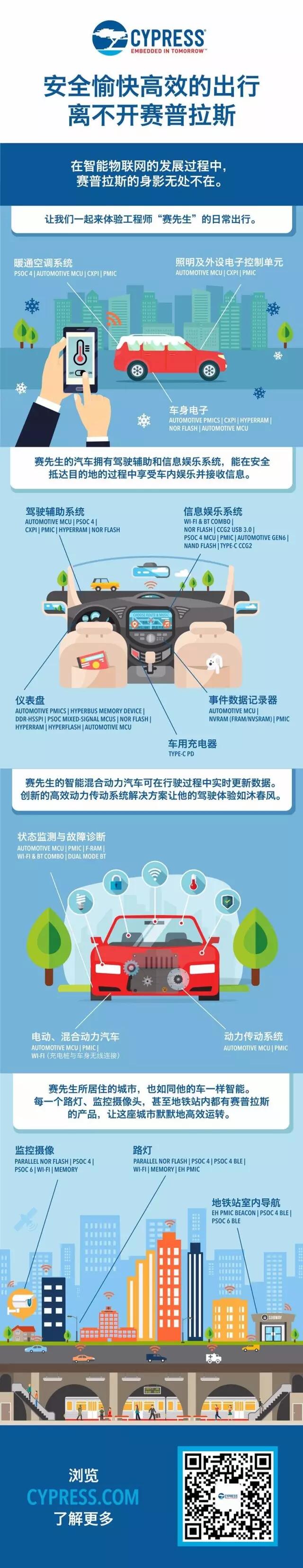 安全愉快高效的出行离不开赛普拉斯.jpg