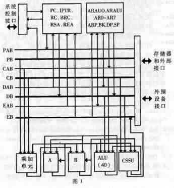 使用TMS320C542构成数据采集处理系统