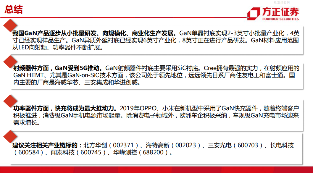 AI芯天下丨报告丨《第三代半导体之GaN研究框架》 AI芯天下丨报告丨《第三代半导体之GaN研究框架》