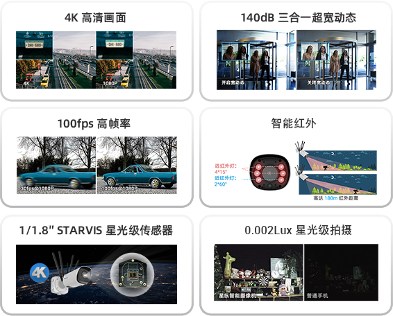 集成网关与摄像机双功能,星纵智能发布5G AIoT高清网络摄像机! 集成网关与摄像机双功能,星纵智能发布5G AIoT高清网络摄像机!