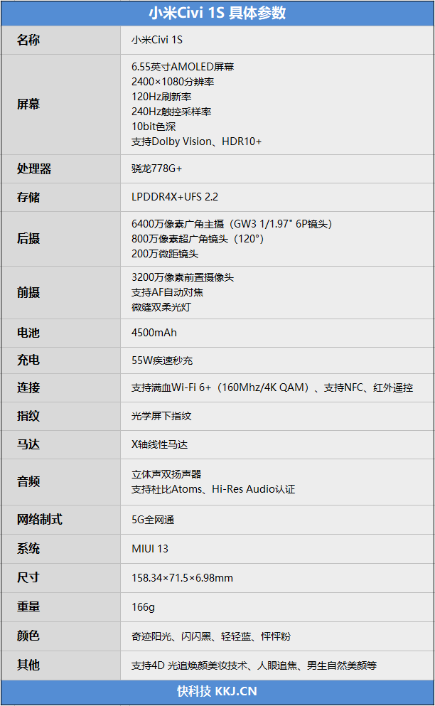 三大升级更完美!小米Civi 1S评测:超模身材的最美轻薄小金刚