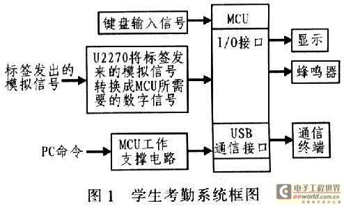 运用RFID技术的学生考勤系统设计