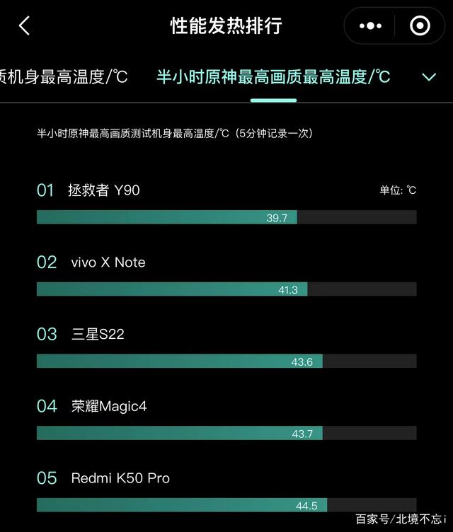 强大的性能，更低的温度！截至2022年4月，这5款旗舰机发热最低