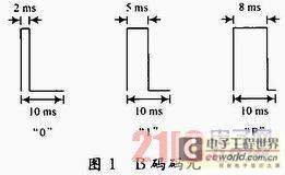 基于FPGA的IRIG-B(DC)码解码