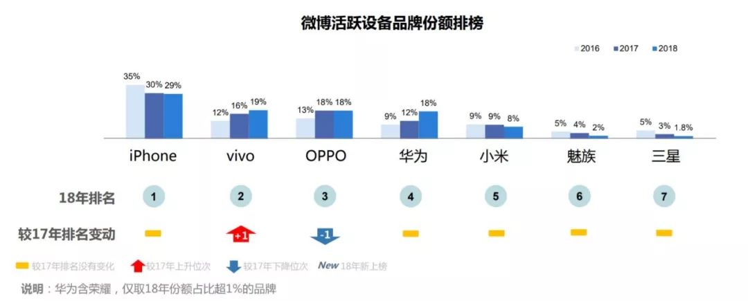 从这份手机报告中，我看到了最后的赢家