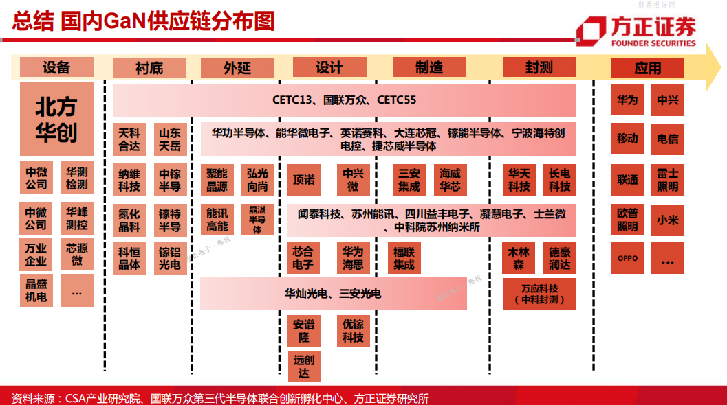 AI芯天下丨报告丨《第三代半导体之GaN研究框架》 AI芯天下丨报告丨《第三代半导体之GaN研究框架》